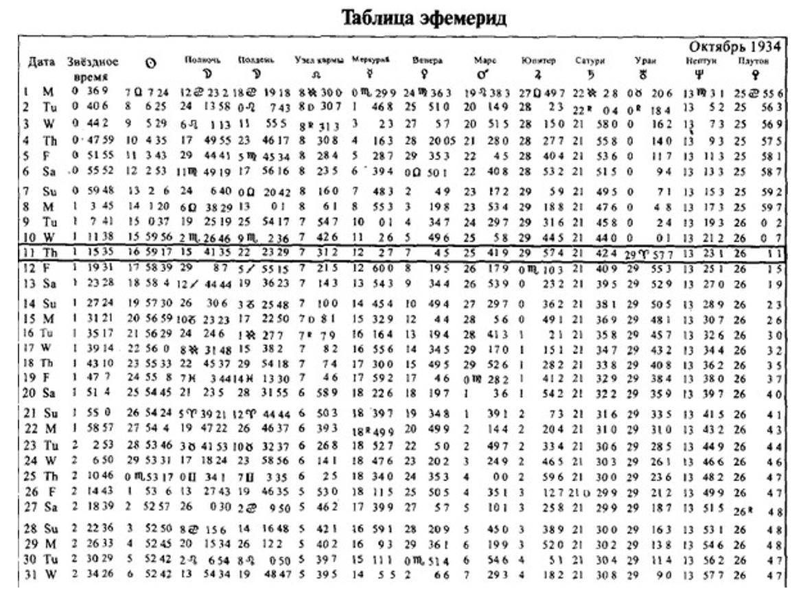 Эфемериды на любую дату